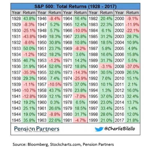 &P 500 Total Returns Since 1928.png