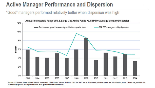 Active Manager Performance and Dispersion.png