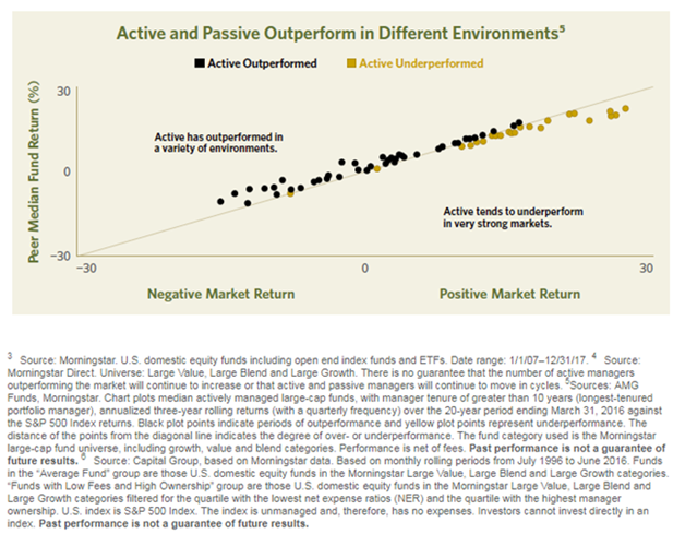 Active and Passive Outperform in Different Environments.png