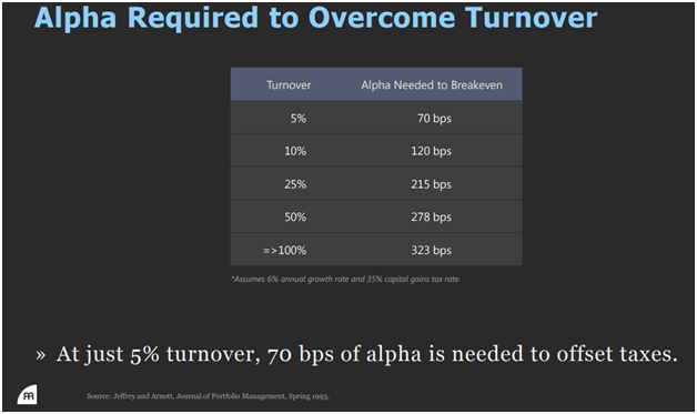 Alpha Required to Overcome Turnover.png