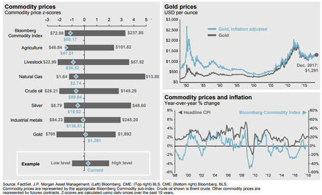 Commodity Prices.png