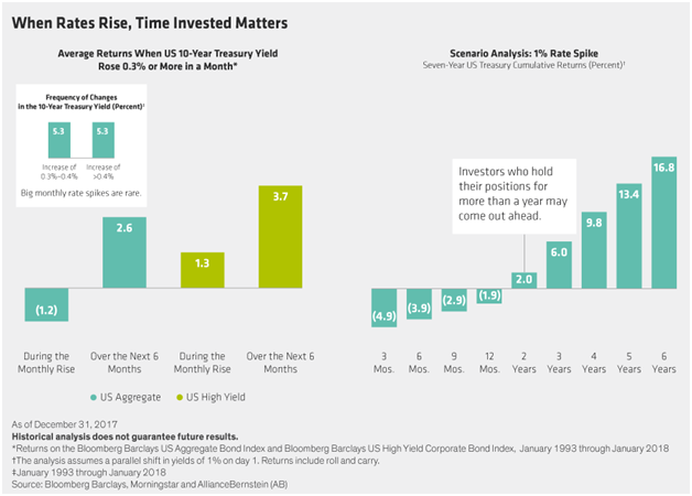 Correlation Between Average Returns and U.S. Treasury-Yield.png