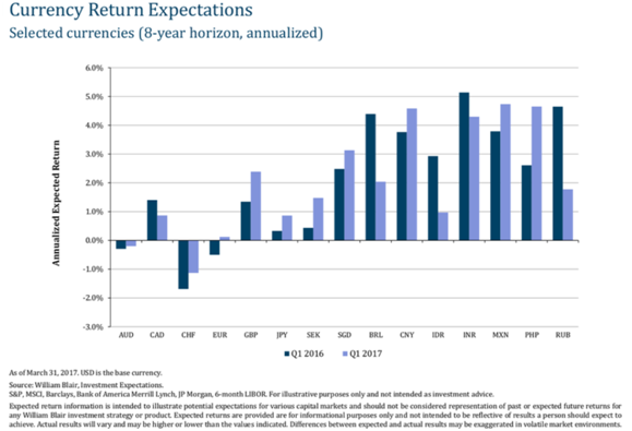 Currency Return Expectations.png