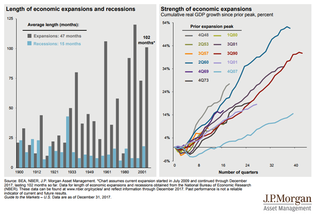 Economic Expansions and Recessions Since 1900.png