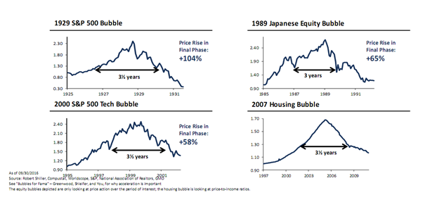 Equity Market Bubbles Since 1925.PNG