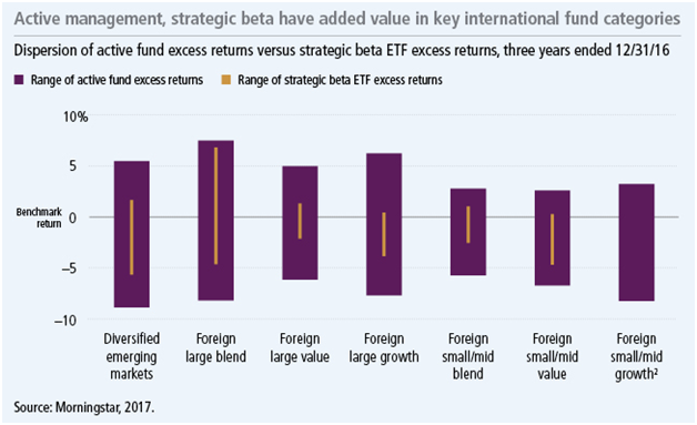 Excess Return Volatility of Active Funds vs Smart Beta ETFs across International Equity Categories.png