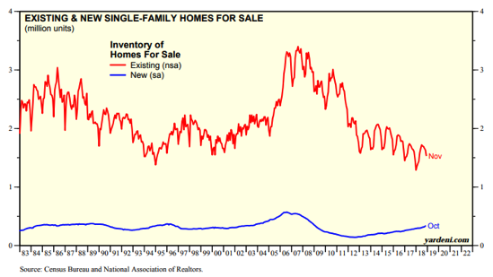 Existing&New Single-Family Homes for Sale Since 1983.png