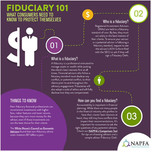 Fiduciaries What Consumers Need to Know to Protect Themselves.png