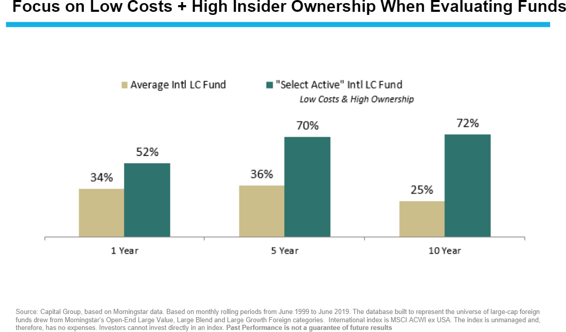 Focus on Low Costs + High Insider Ownership when evaluating funds.png