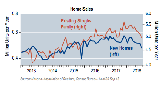 Home Sales.png