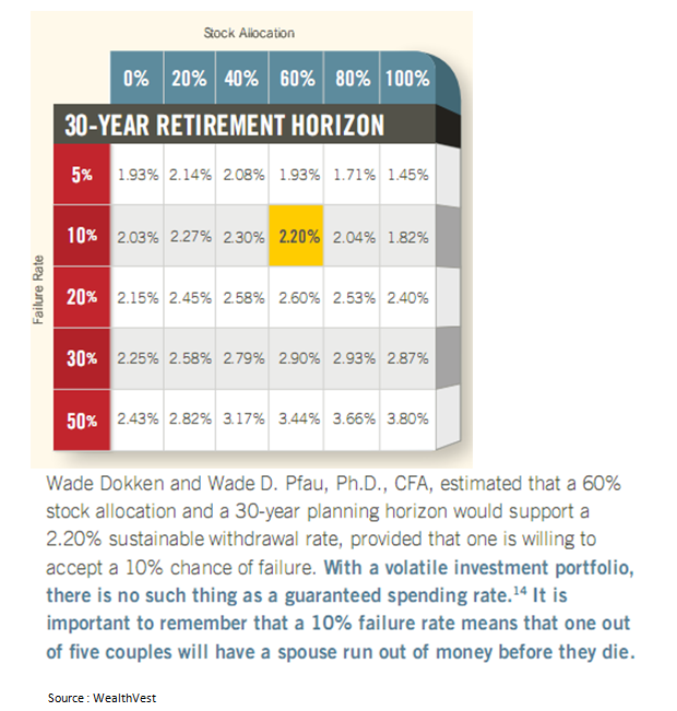 How much of your savings can you spend per year during retirement.png