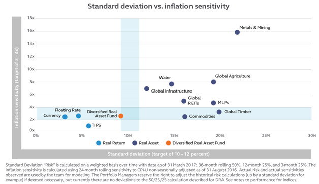 Inflation Sensitivity of Real Assets.png