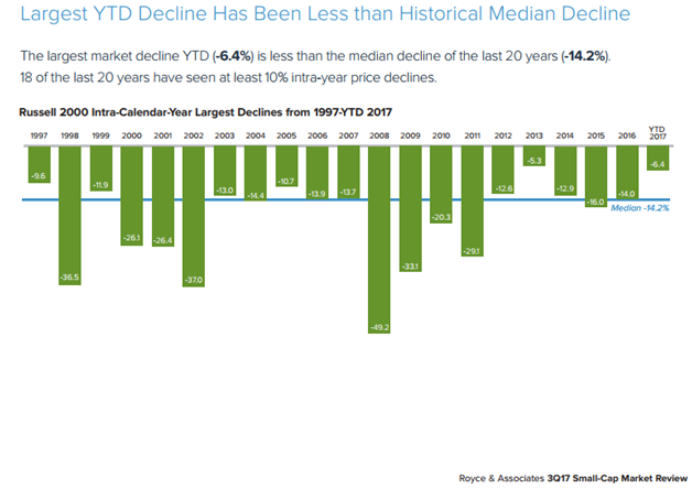 Intra-Calendar-Year U.S. Market Declines Since 1997.png