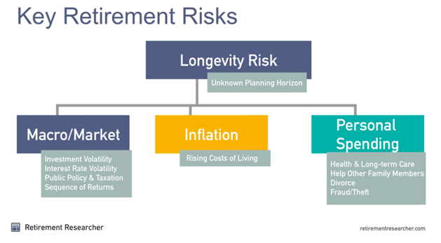 Key Risks for Retirement Income Planning.png