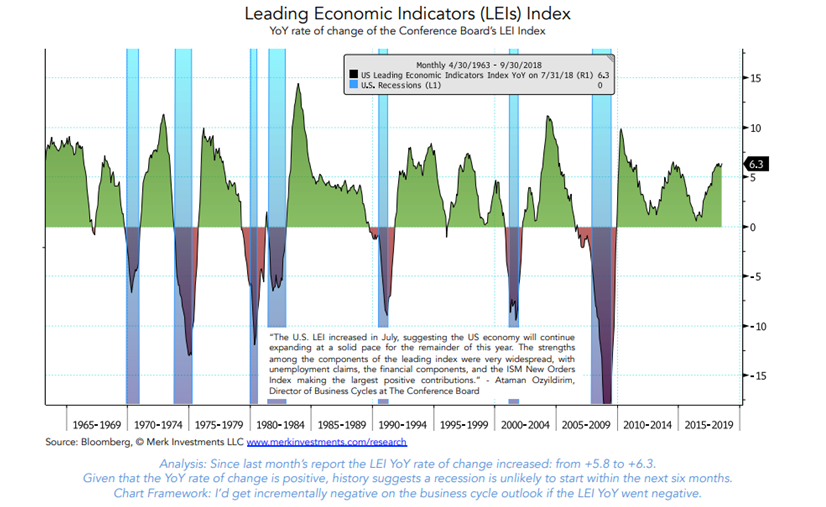 Leading Economic Indicators Index.PNG