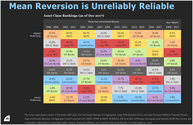 Mean Reversion Is Unreliably Reliable Since 1998.png