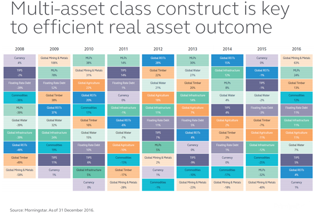 Multi-Asset Class Construct and Index Returns.png