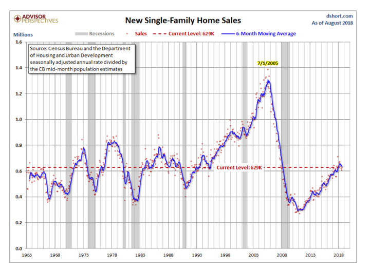 New Single-Family Home Sales.PNG