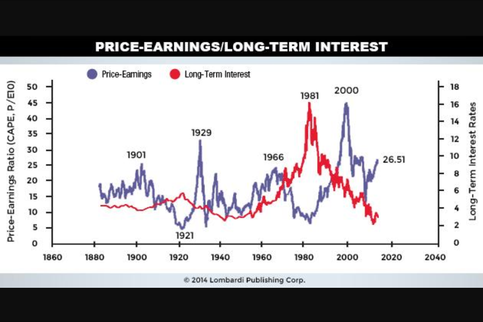 Price Earning LT interest.jpg