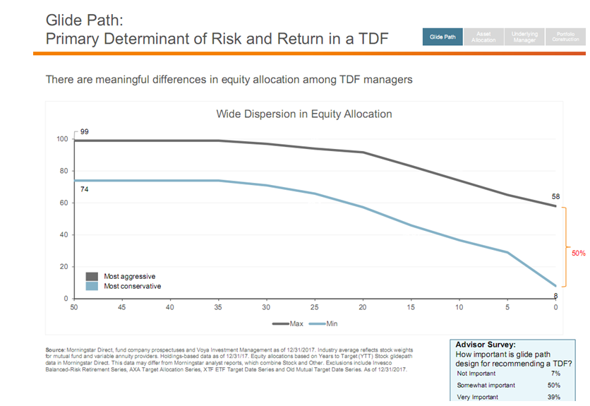 Primary Determinant of Risk and Return in a TDF.PNG