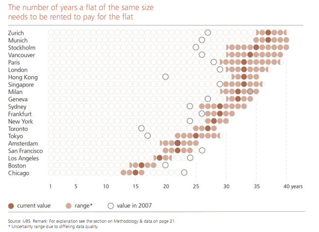 Real Estate Valuation for International Cities 2.png