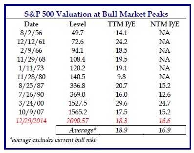 SP500ValuationBullMkt.jpg