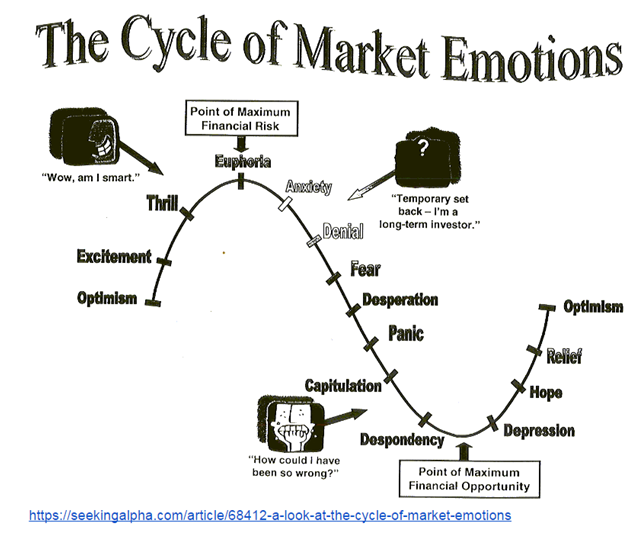 The Cycle of Market Emotions.png