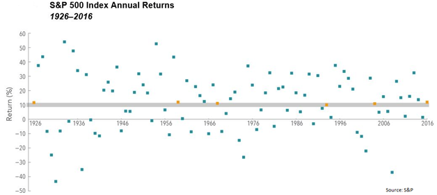 U.S. Equity Annual Returns Since 1926.png