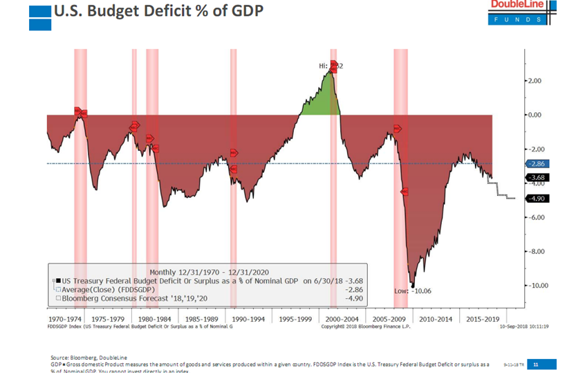 US Budget Deficit % of GDP.PNG