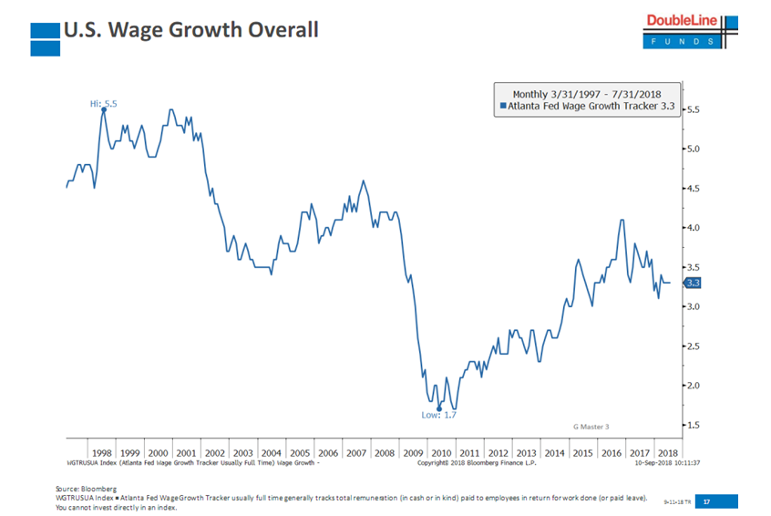 US Wage Growth Overall 1997-2018.PNG
