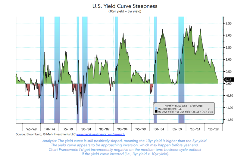 US Yield Curve Steepness.PNG