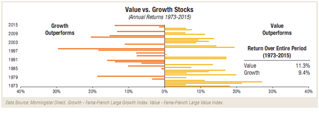 Value vs Growth French Stocks Since 1973.png
