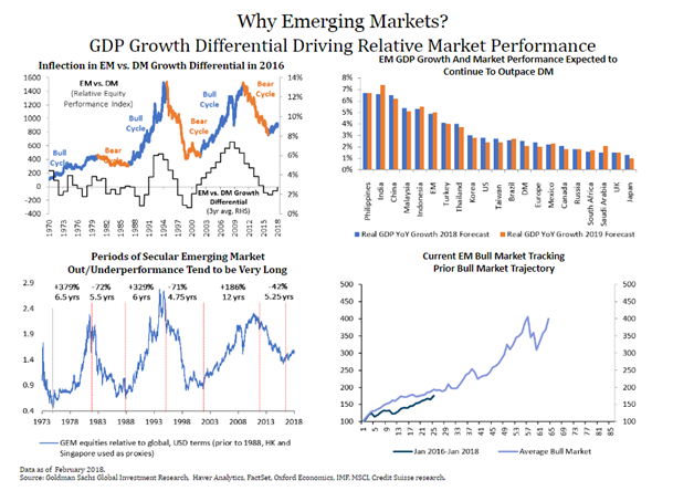 Why Emerging Markets 2.png