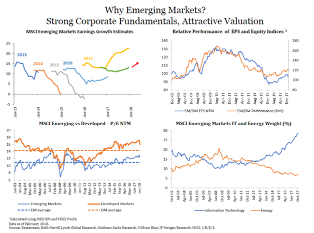 Why Emerging Markets.png