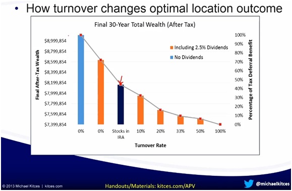 how turnover.jpg