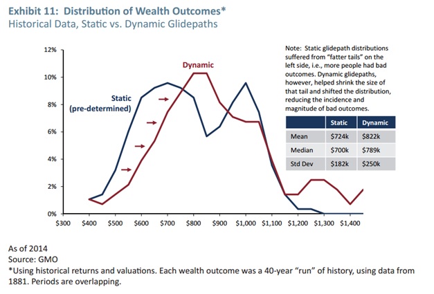 wealth outcomes.jpg