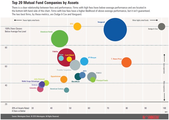 top 20 mutual funds.jpg
